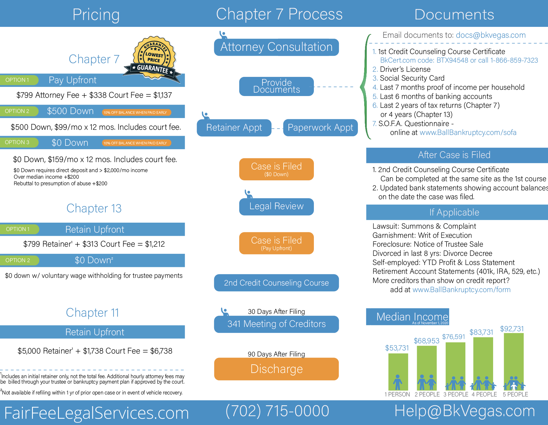 Guide to Bankruptcy Las Vegas, NV Fair Fee Legal Services